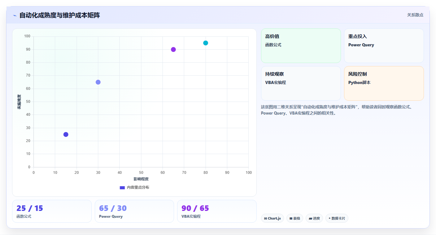 数据分析 VBA 宏编程,Excel 自动化技巧