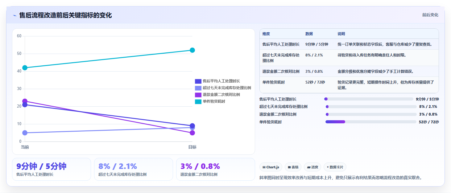 电商进销存软件：直播团队常见问题汇总：权限管理与退货难追一次讲清