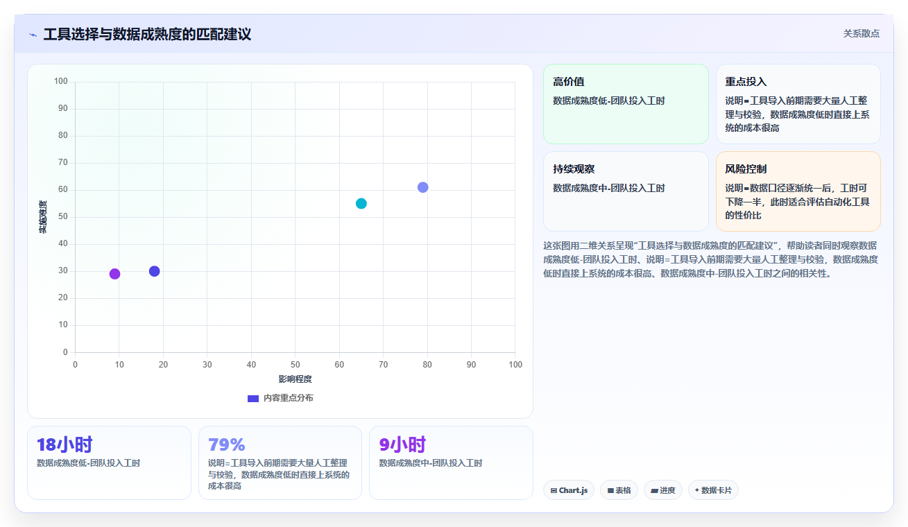 数据库存精细复盘 精细化复盘拆解库存核心运营数据