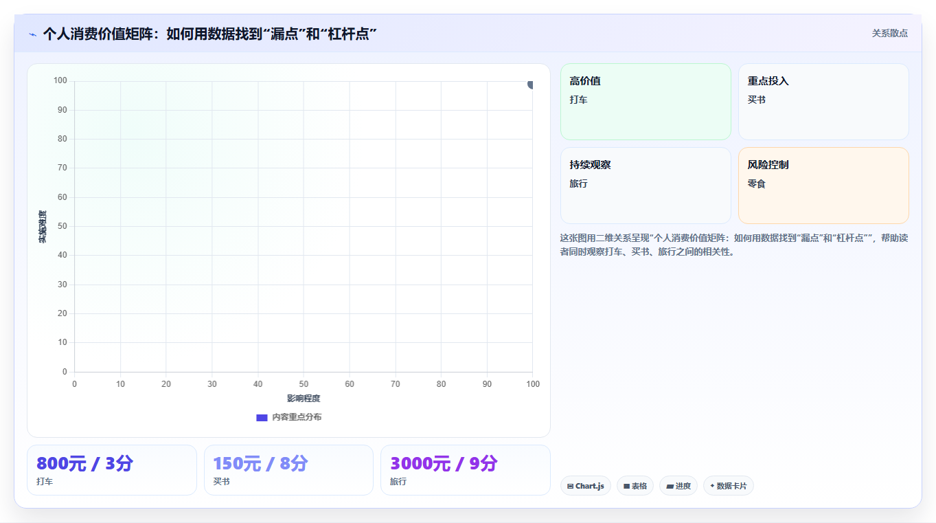 数据分析辅助个人理财 收支分析与投资决策的数据支撑