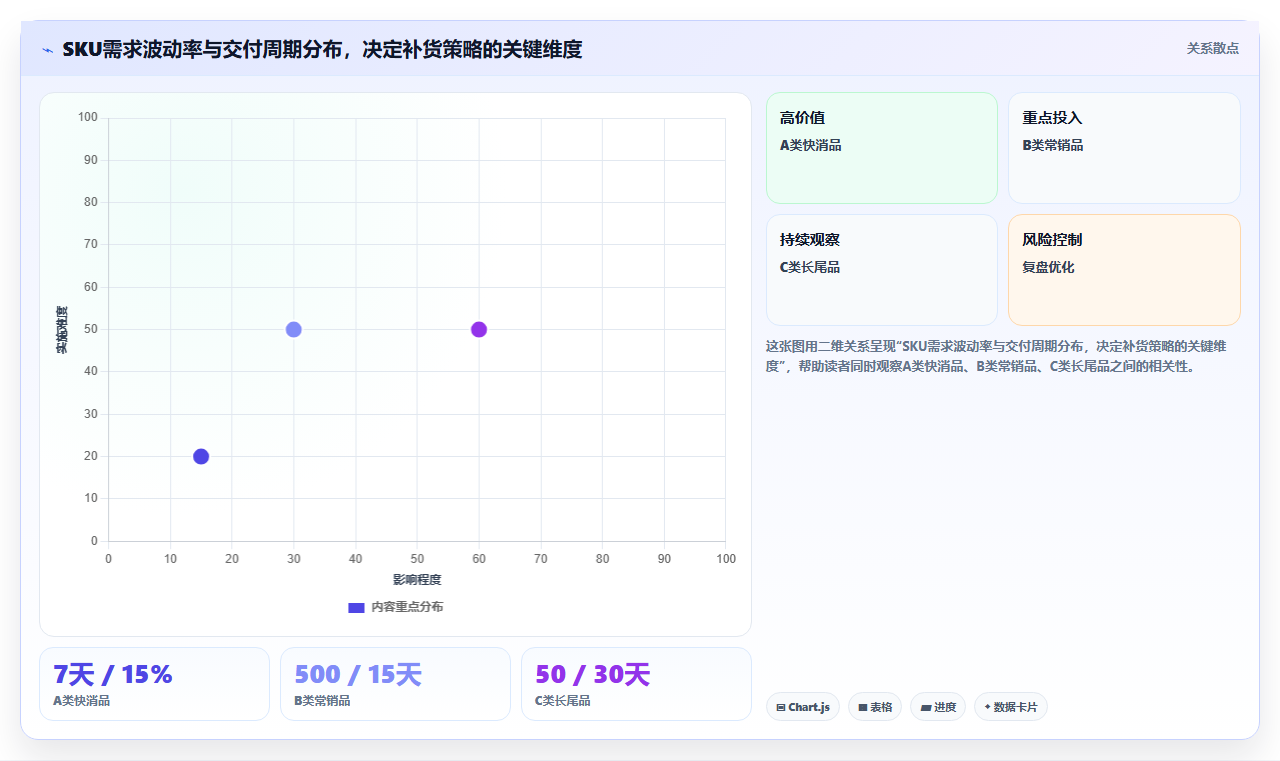 库存出入库短缺库存补充策略 快速补齐紧缺物资库存