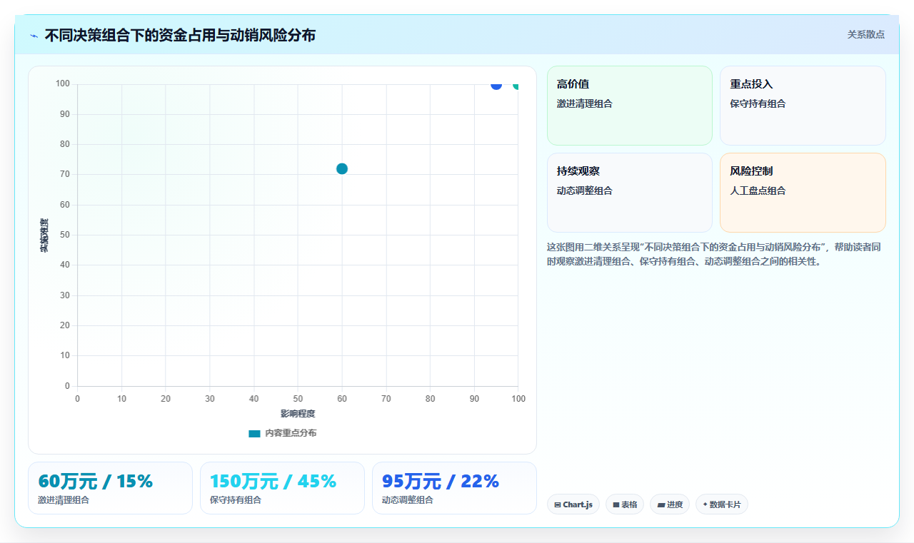 数据库存权重方案 依托库存数据提升店铺权重方案