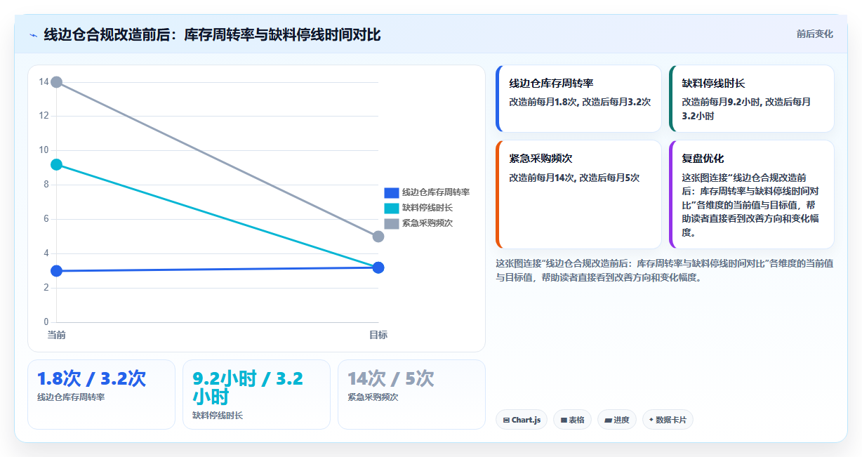 库存出入库合规管理思维 保障仓储作业合规合法