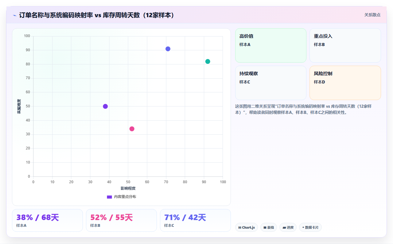数据库存词库适配 专属关键词词库匹配库存备货结构