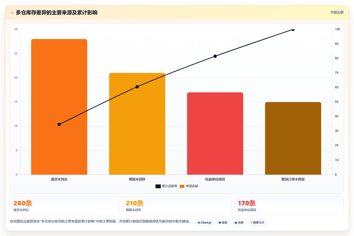 sku库存:供应链负责人从数据到行动:用多仓同步实现规范批次追踪