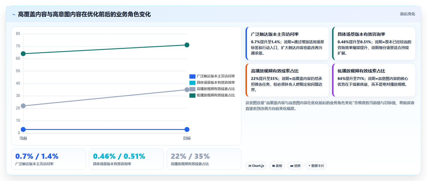 抖音数据分析与数据驱动沟通:用数据说话的艺术