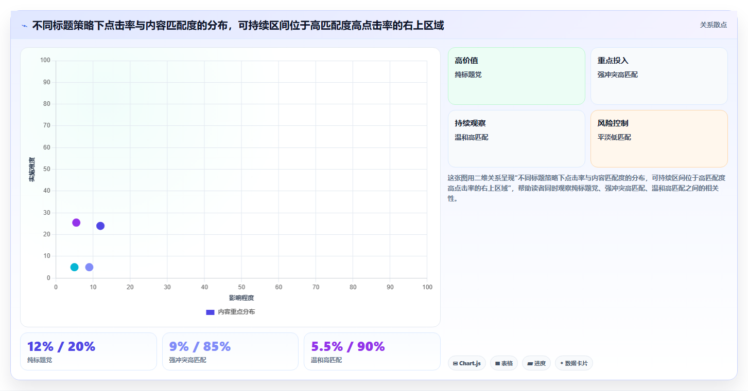 小红书点击数据提升技巧 优化封面标题吸引点击
