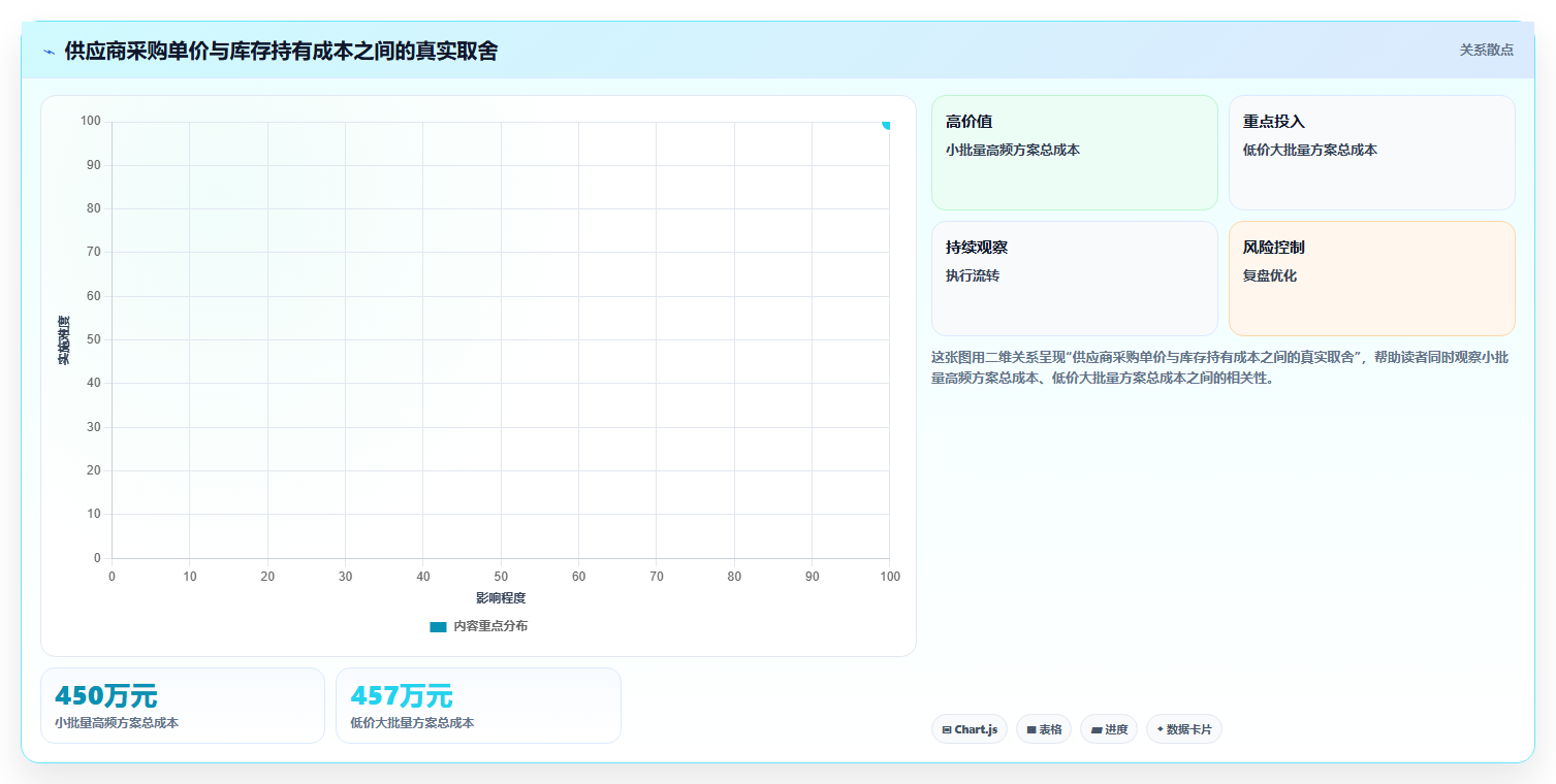 电商采购平台：连锁零售商管理方法：把供应商管理转化为减少库存压力