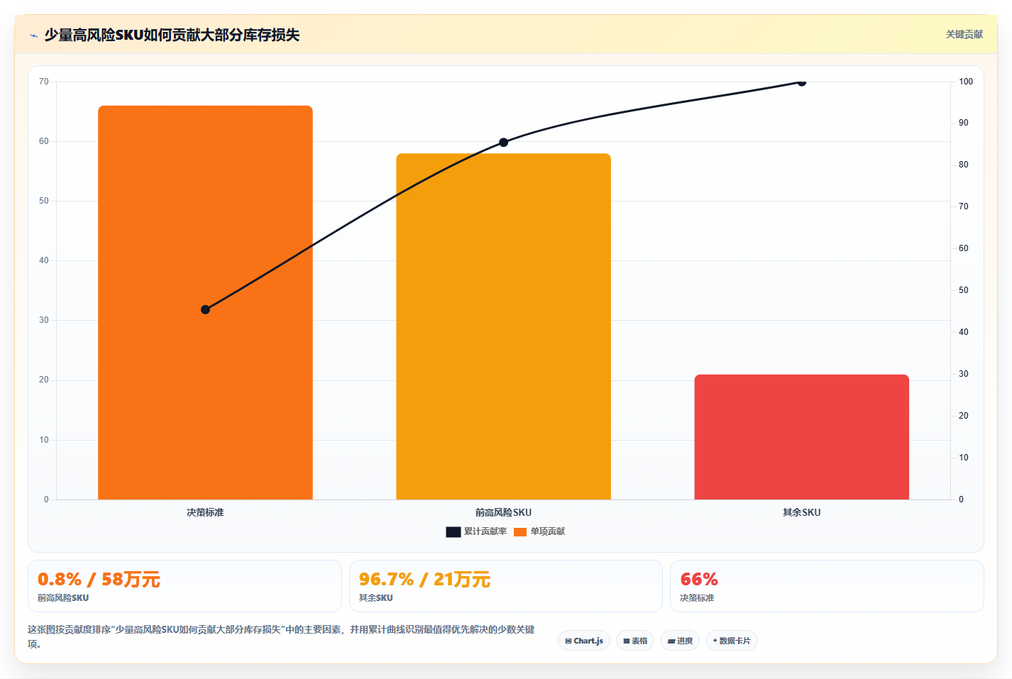 电商运营管理系统：电商新手数据视角：用数据看板验证提升库存准确率