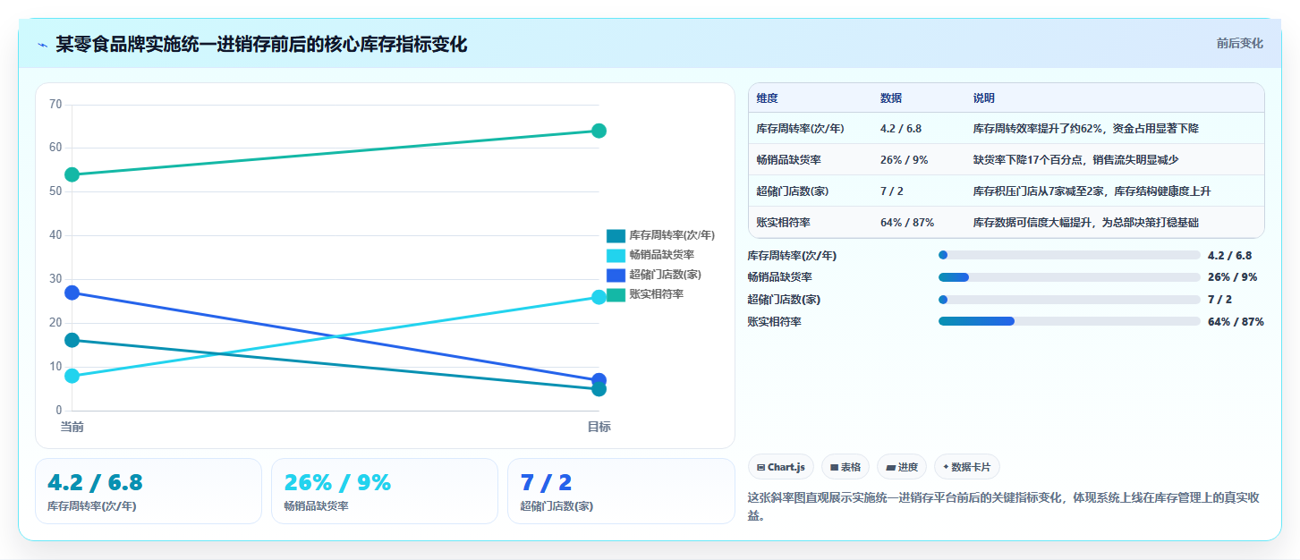 电商进销存加盟管理 加盟店铺统一进销存管控方案