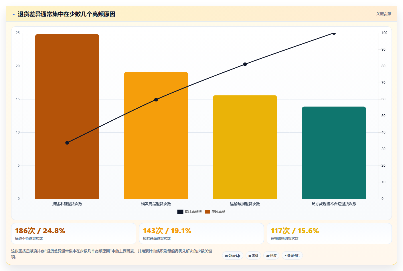 sku库存:仓库新手常见问题汇总:库存准确率与退货难追一次讲清