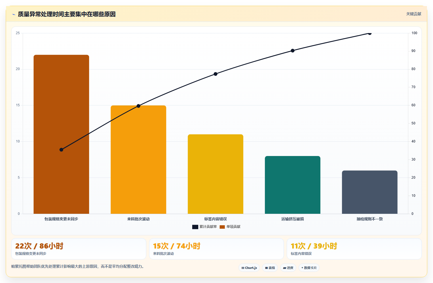 电商采购平台:品牌商家团队版复盘:围绕供应商管理提炼下一步动作