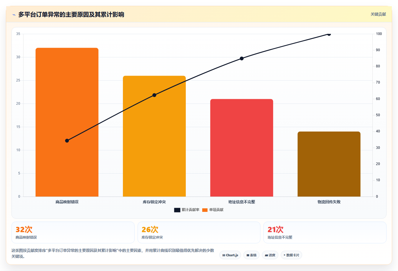 电商运营管理系统:多平台商家改善方案:告别订单混乱,逐步实现控制实施风险
