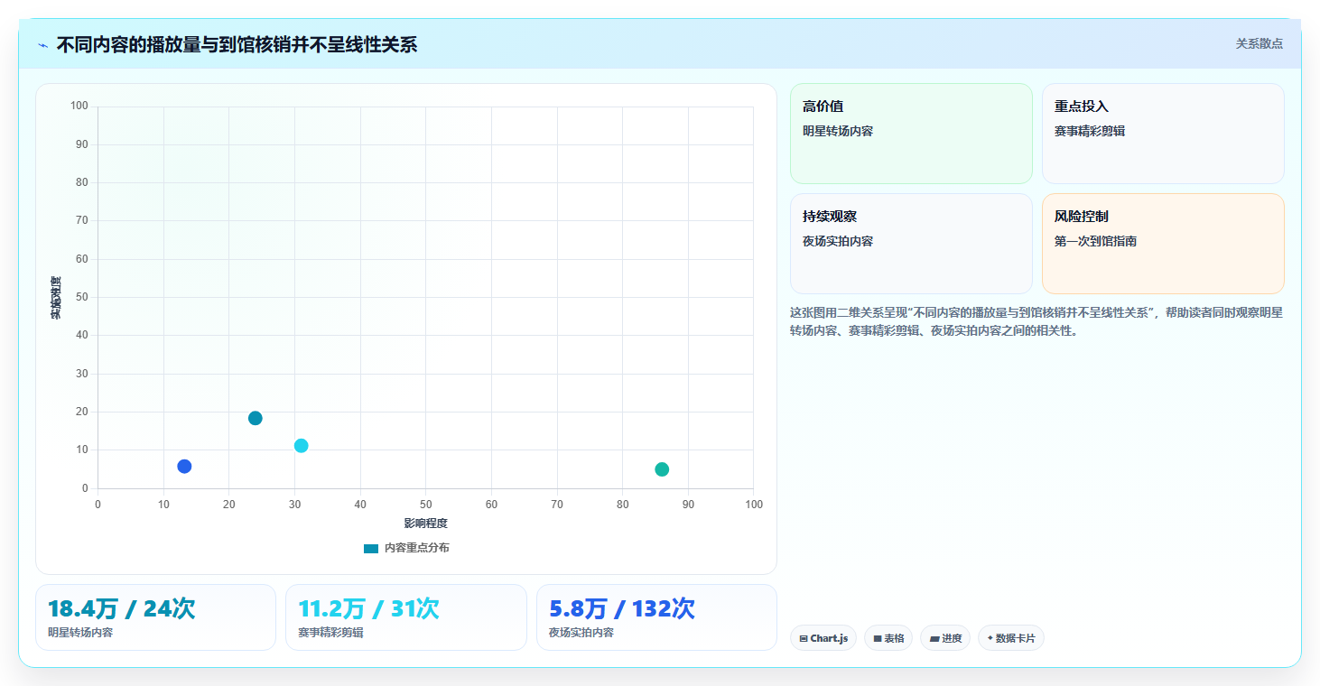 抖音数据分析在智慧场馆领域的应用：场馆内容的运营优化