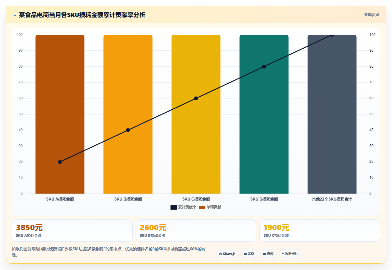 sku库存库存损耗核算 统计SKU库存损耗优化运营方案