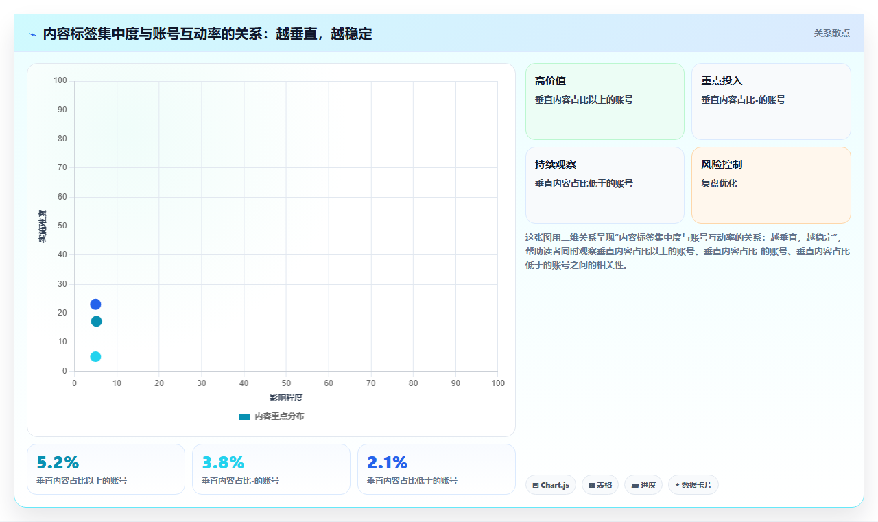 小红书头部账号数据维稳 维持高流量高变现状态