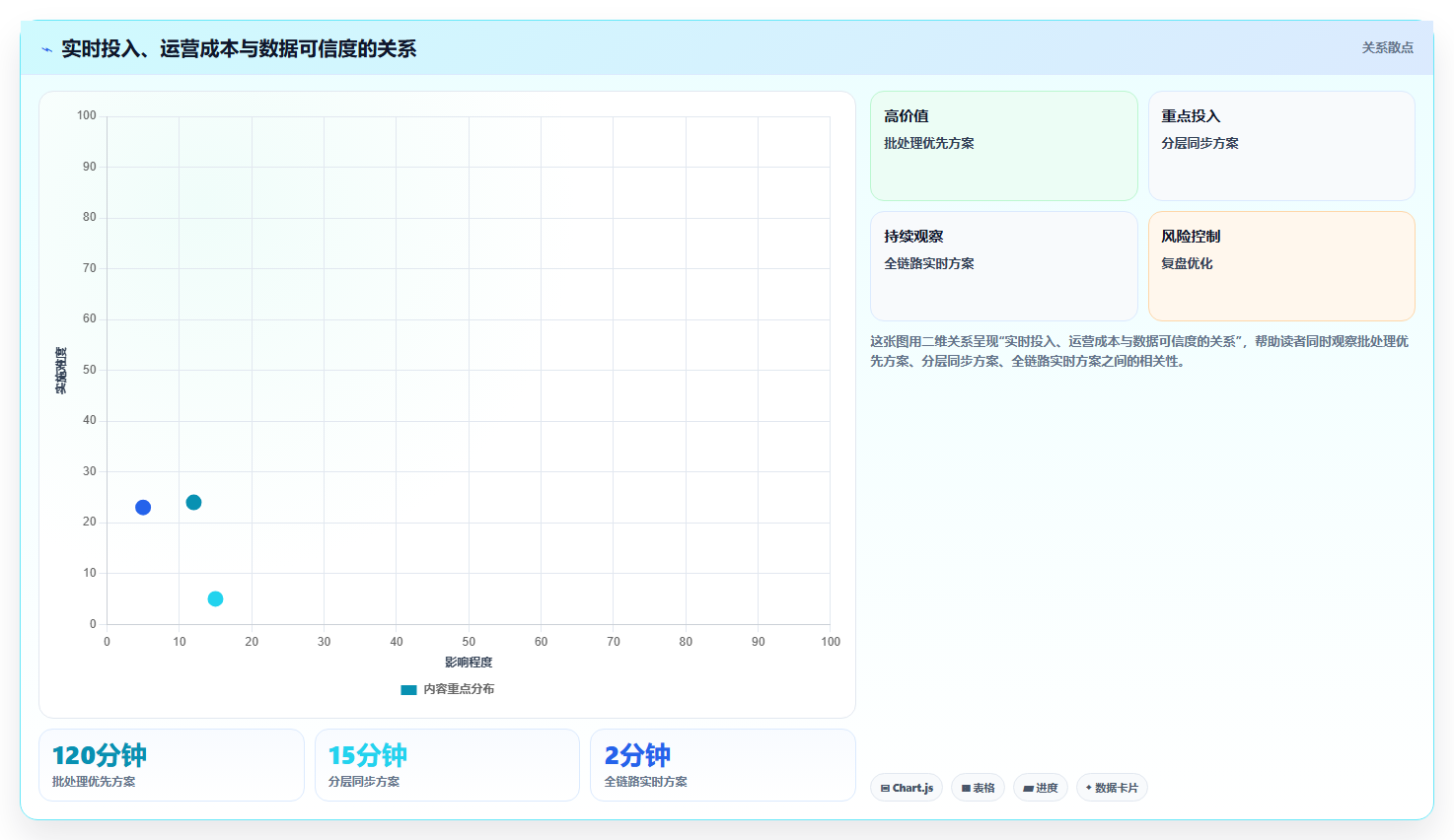 b2c电商系统:品牌商家核心指标:判断数据安全是否正在缓解报表滞后