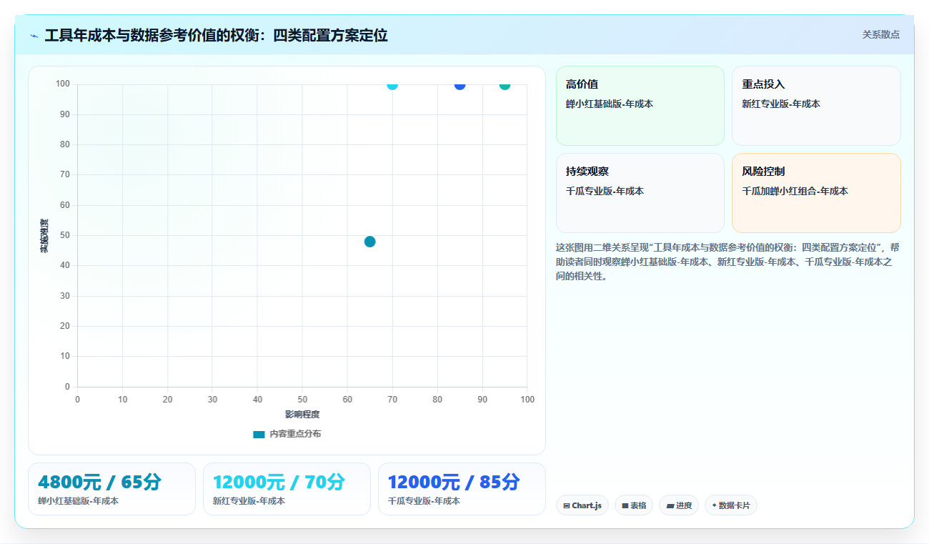 小红书付费数据工具测评 高阶运营精准分析必备