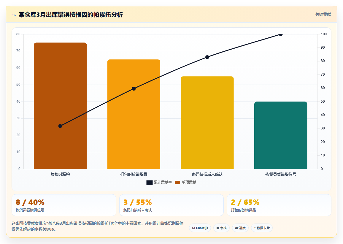 库存出入库发货规范 保障出库货品准确无误