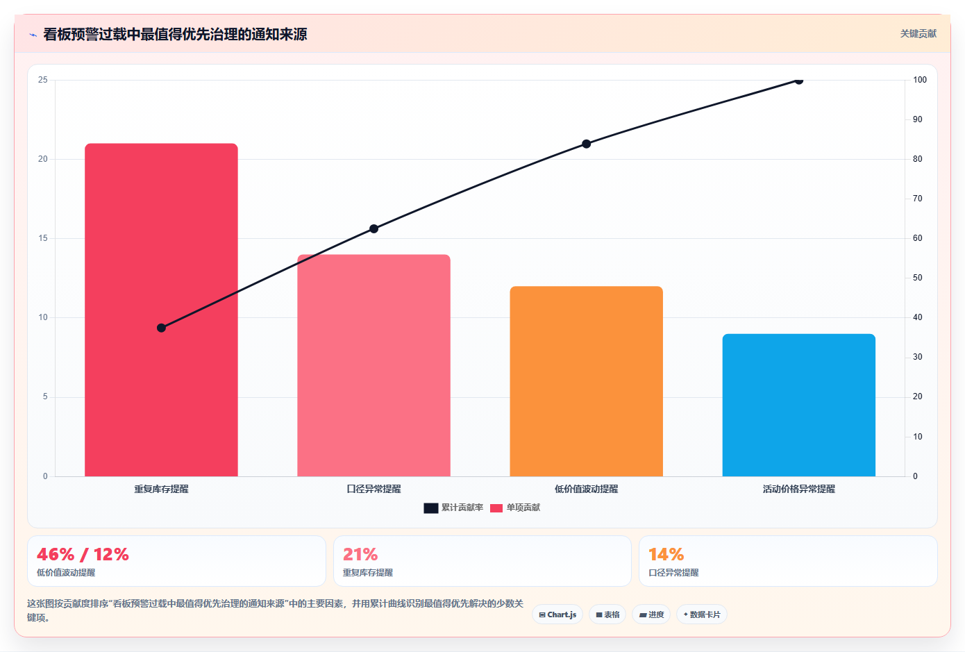 电商运营管理系统:运营主管成本视角:数据看板如何避免流程割裂