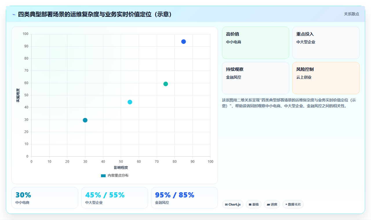 大数据分布式计算框架对比 Spark Flink与Hadoop的选型