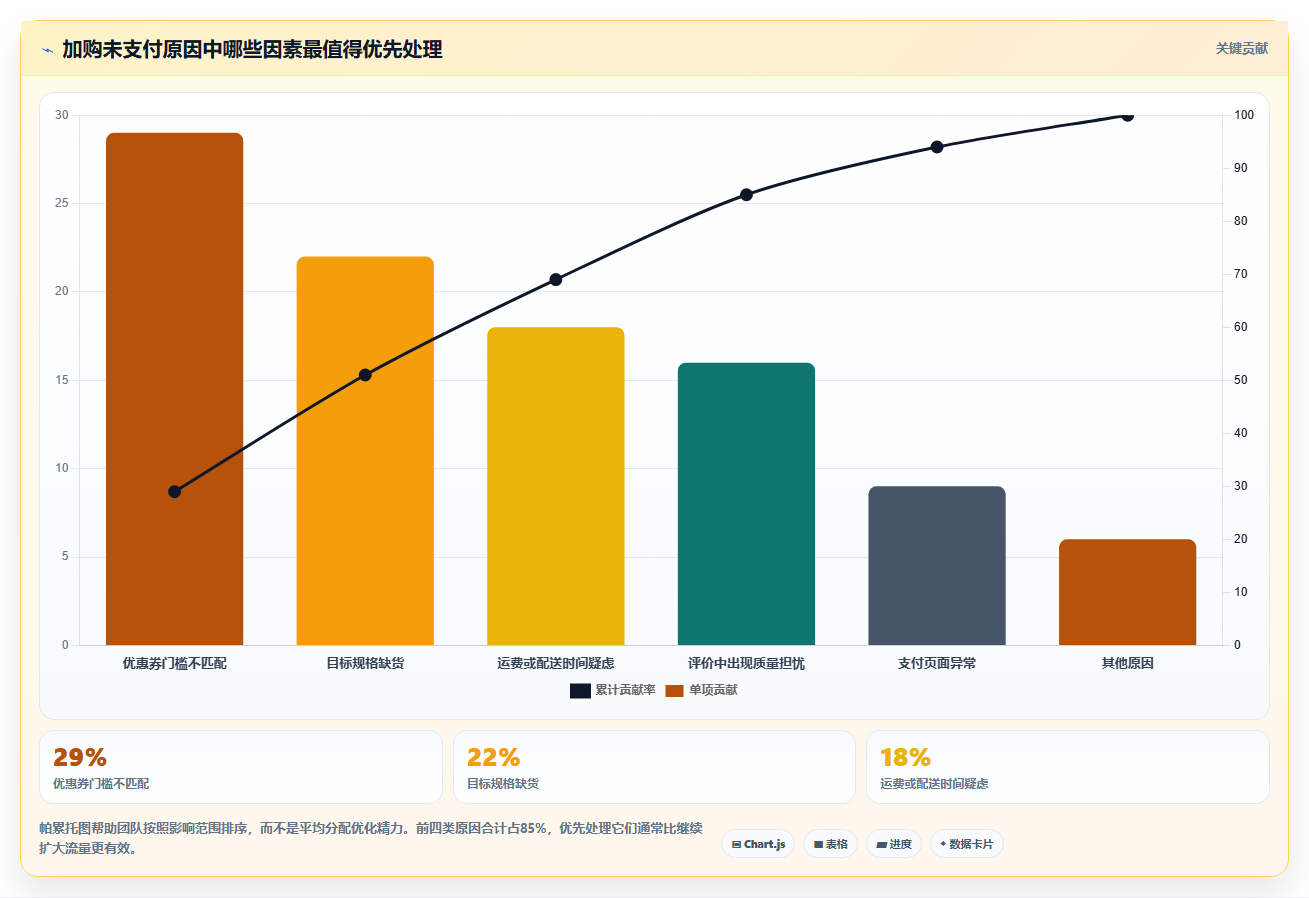 天猫数据:数据分析师选型思路:店铺诊断应重点评估商品转化