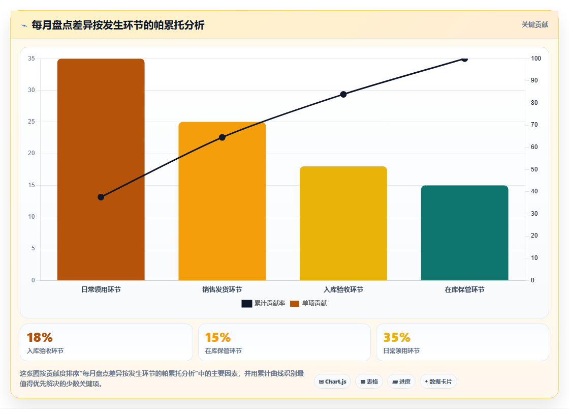 库存出入库内控管理 完善企业仓储管控体系