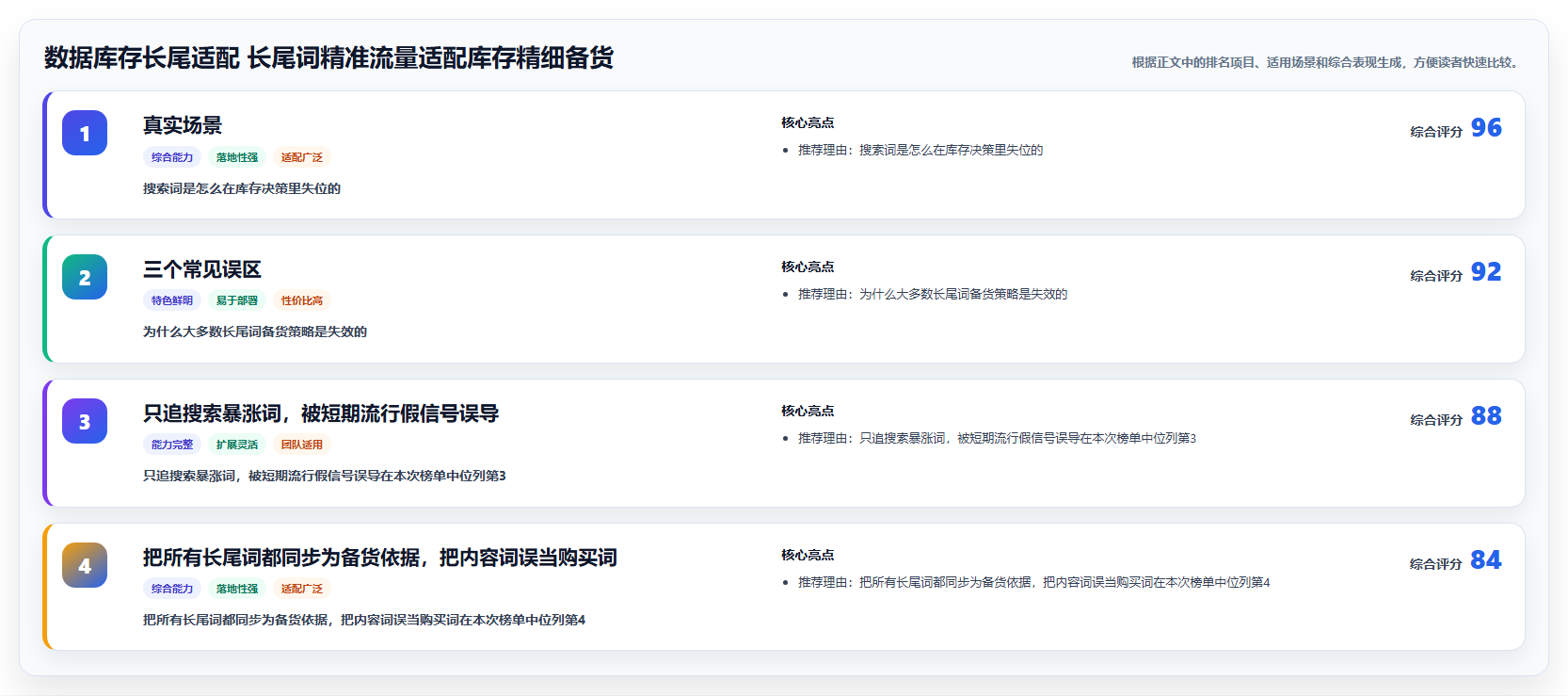 数据库存长尾适配 长尾词精准流量适配库存精细备货