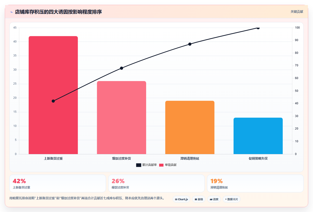sku库存降本方案 优化SKU库存降低店铺运营成本方案
