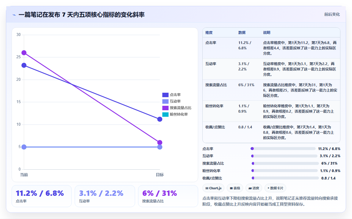 新手做小红书数据分析 避开误区高效运营账号