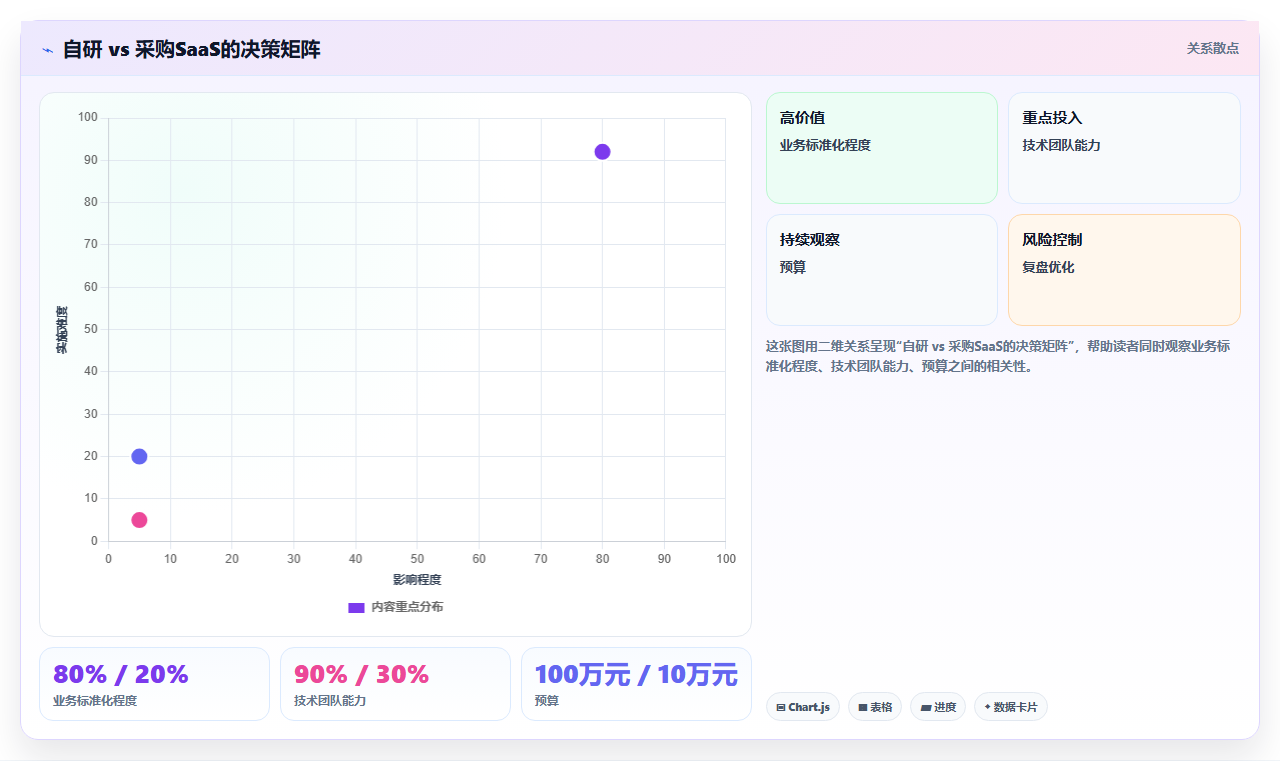 电商进销存体系创新 搭建智能化新型进销存体系