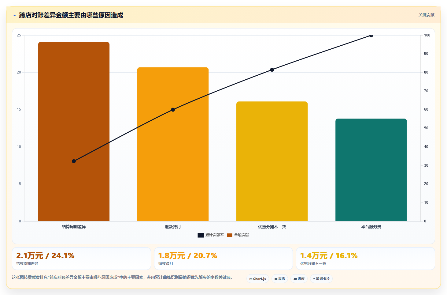 电商运营管理系统:品牌商家流程优化:数据打通怎样减少跨店对账难