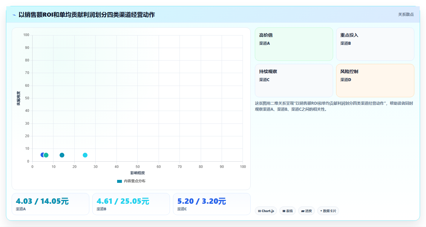 电商roi在线计算器：财务人员成本视角：渠道对比如何避免单品利润模糊