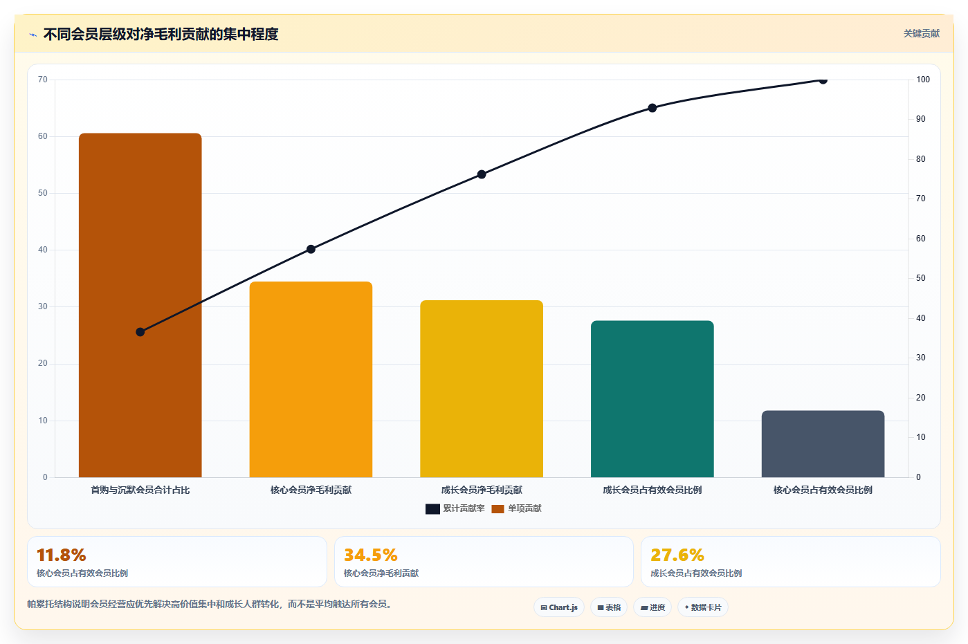 天猫数据:店长入门版:会员价值的完整方法与步骤