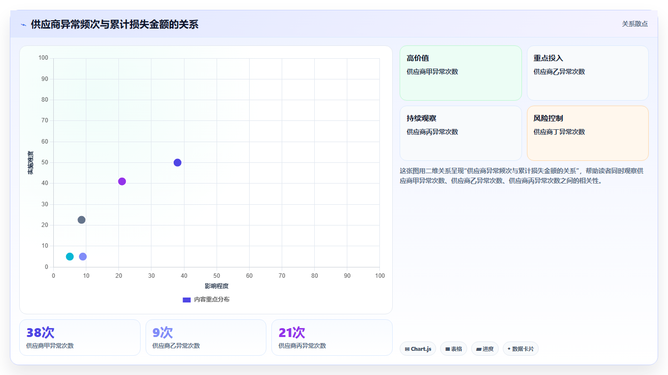 电商采购平台:连锁零售商数据视角:用质量验收验证降低采购成本