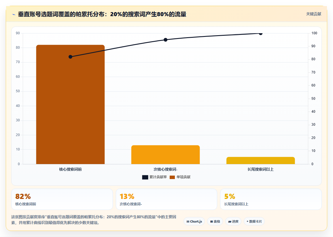 小红书垂直赛道数据深耕 专注领域打造账号壁垒