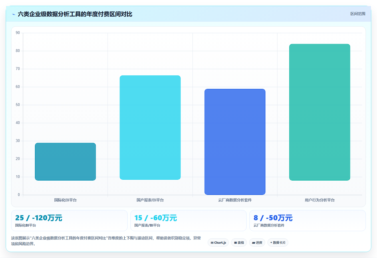 数据分析付费工具，企业级工具对比评测