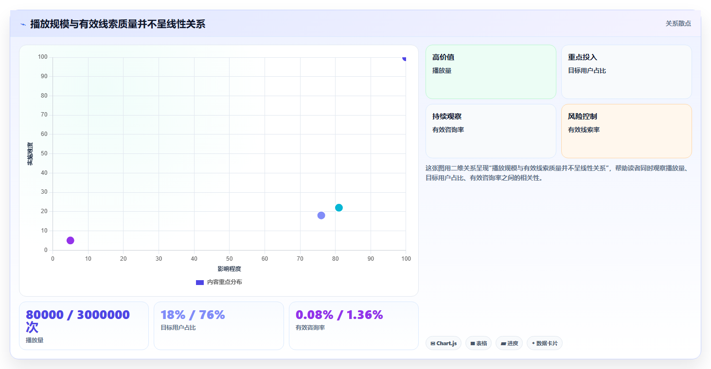 抖音数据分析与数据驱动绩效:科学评估与激励体系