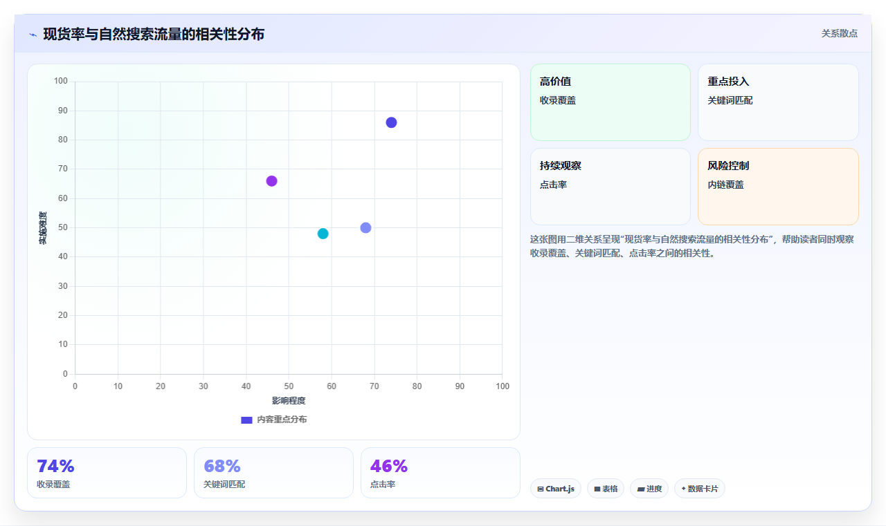 sku库存转化闭环 以库存优化打造流量成交闭环