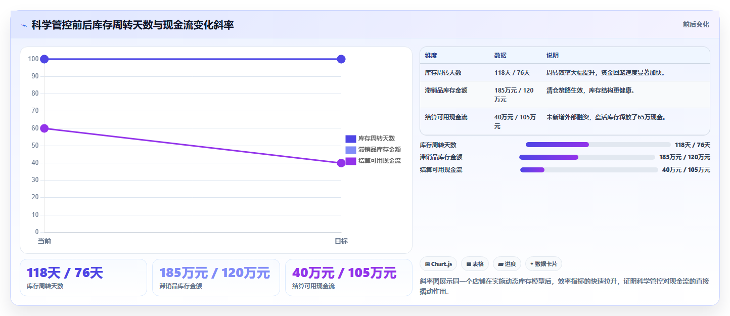 电商进销存良性运营 科学管控实现店铺良性经营循环