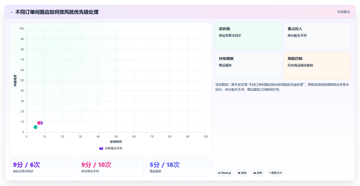 电商运营管理系统:电商新手改善方案:告别订单混乱,逐步实现控制实施风险