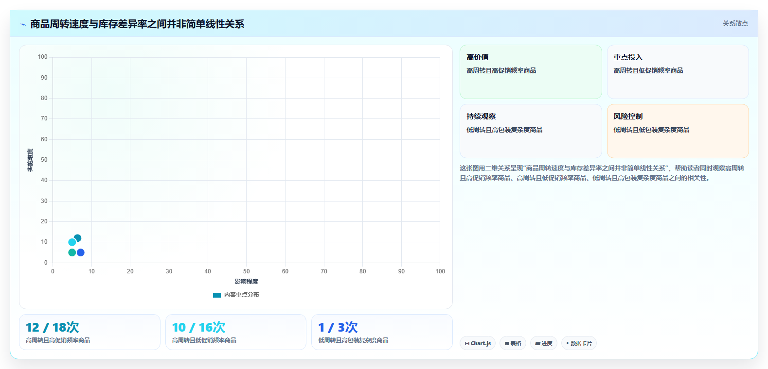 电商进销存软件:连锁企业复盘框架:团队标准化如何定位库存不准