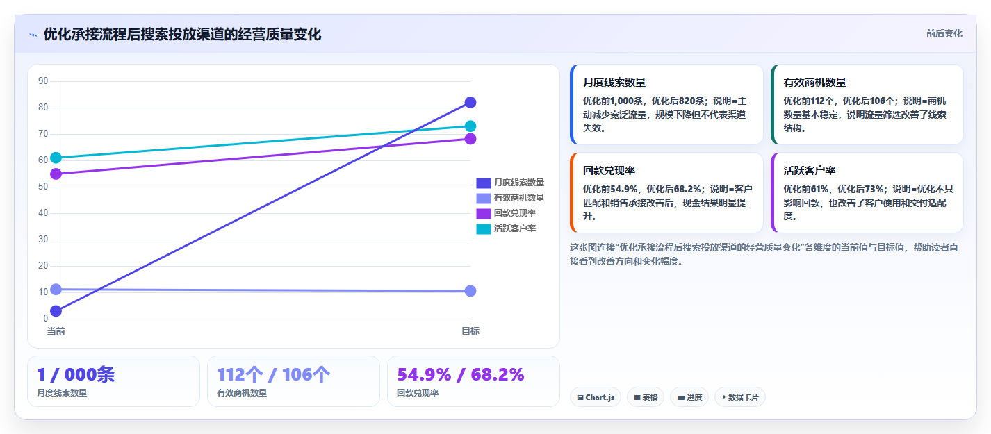 经营报表模板:数据分析师效率攻略:用渠道分析加快快速看懂经营