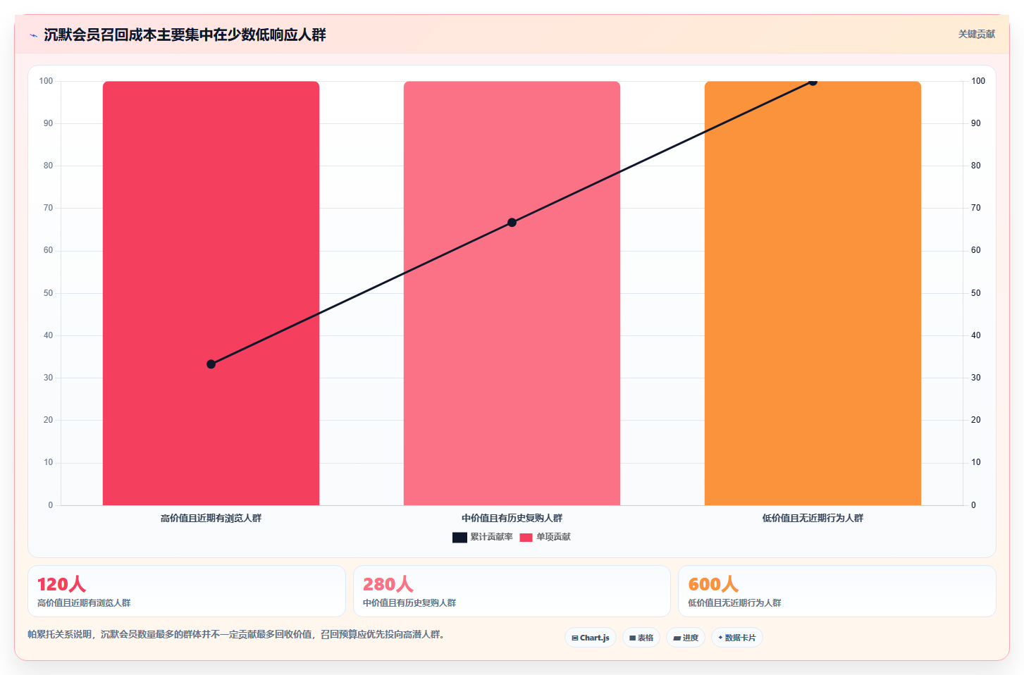 天猫数据：天猫新手从数据到行动：用会员价值实现提高会员价值