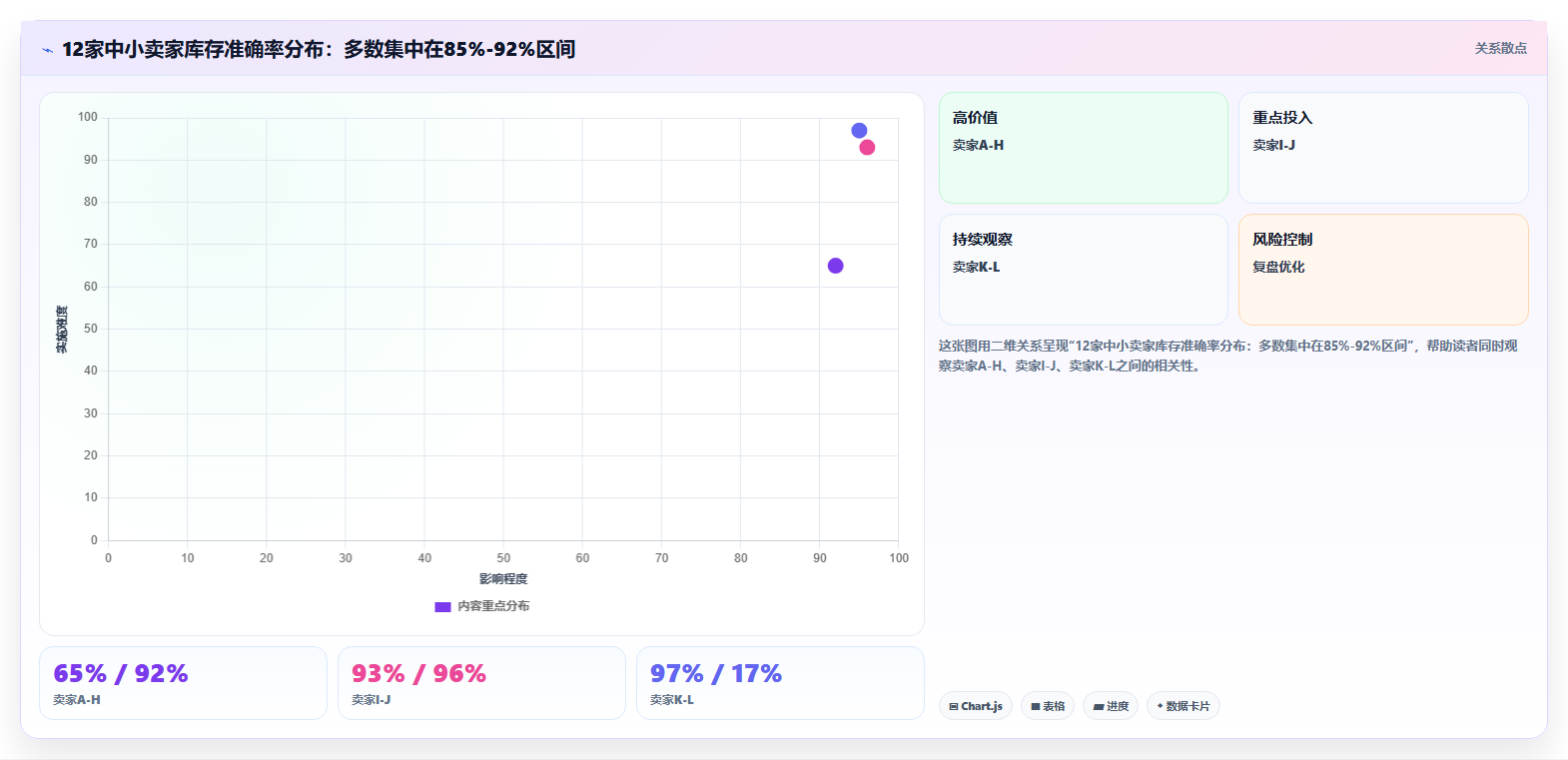 数据库存每日监控 每日监控库存数据及时调整备货
