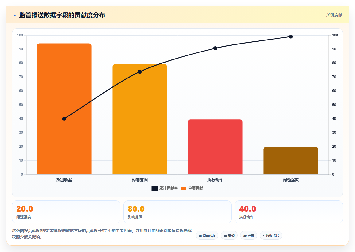 金融数据分析监管报送自动化 - 数据治理实践