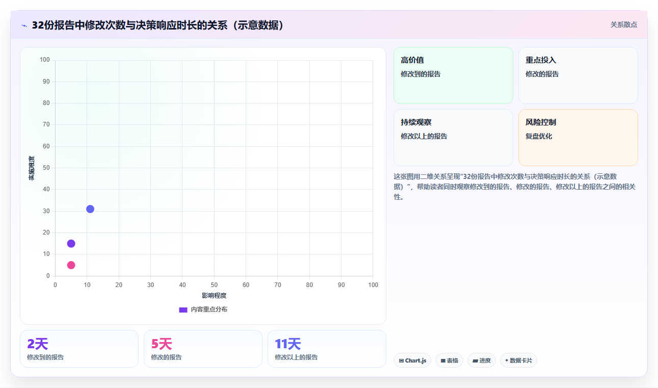 数据分析报告被打回,怎么修改更专业
