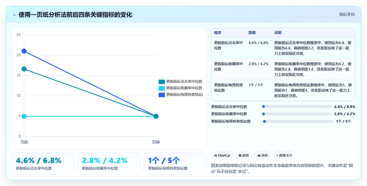 小红书简易数据分析方法 新手快速上手无需复杂操作