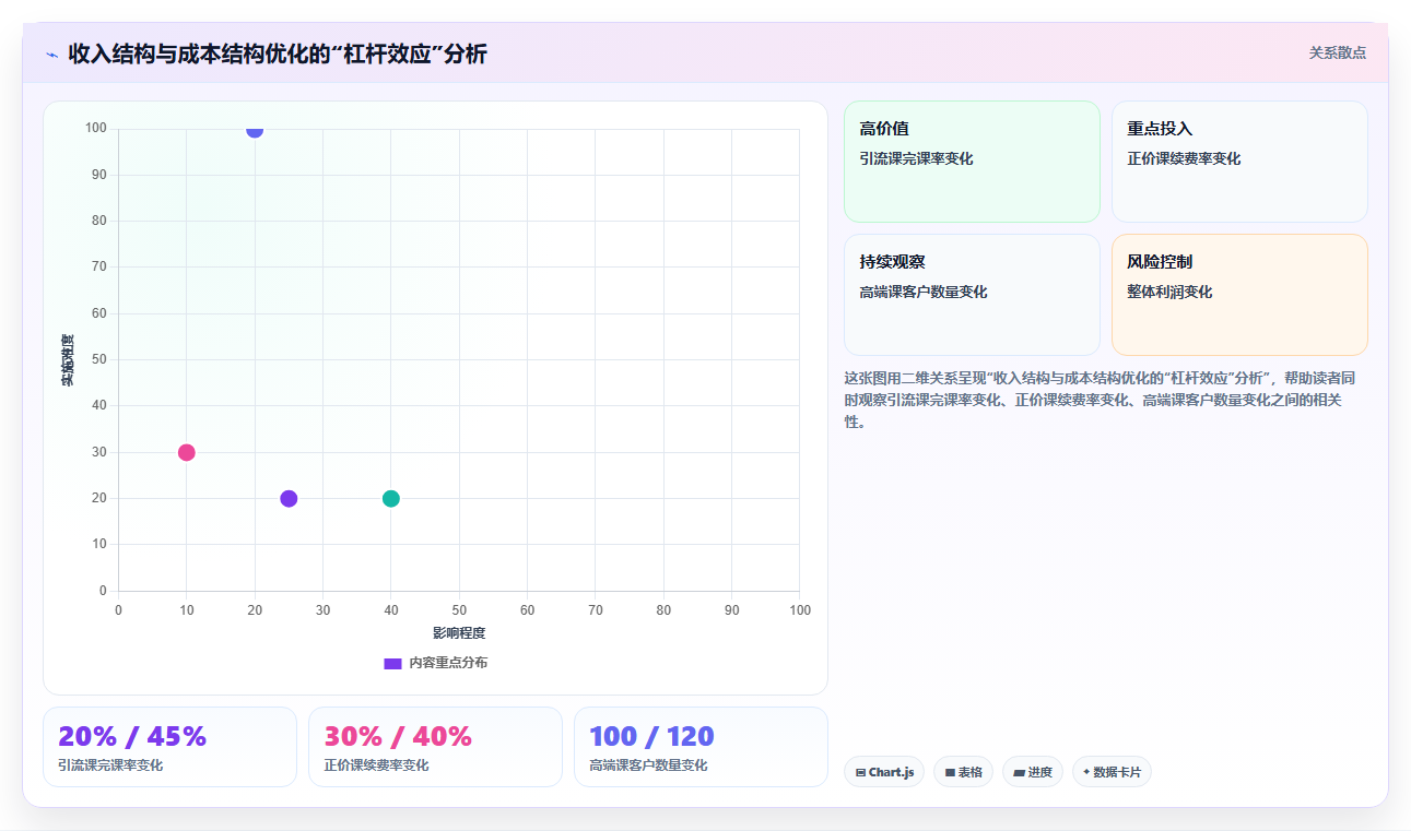 数据分析驱动商业模型优化 收入结构与成本结构的分析