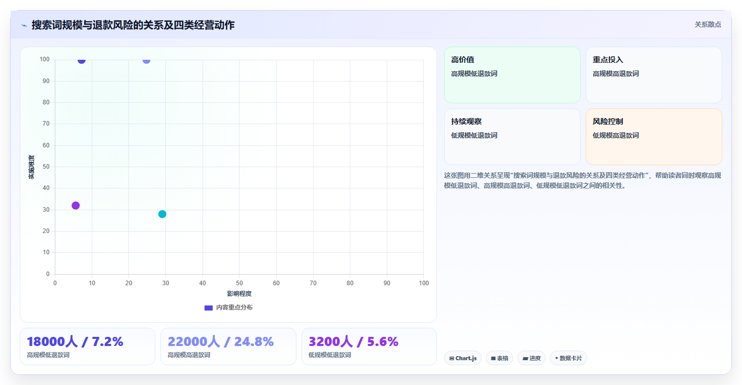 天猫数据:会员运营实操指南:围绕搜索词解决“退款率高